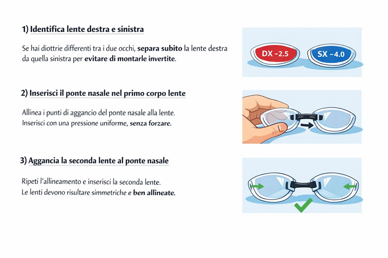 come montare lenti occhialini graduati nuoto
